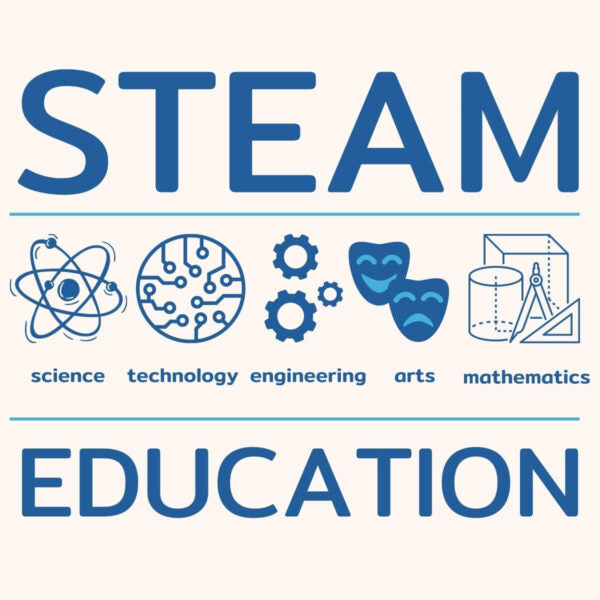 Blauw schema over steam-educatie met symbolen voor wetenschap, technologie, techniek, kunst en wiskunde.
